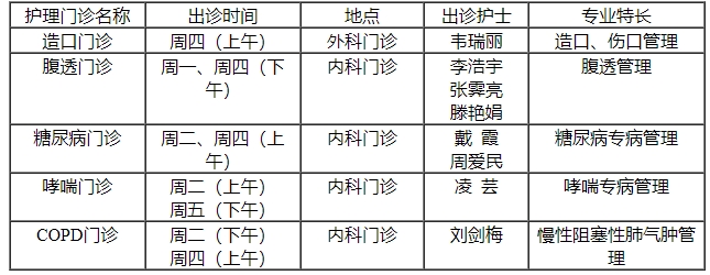 我院造口护理门诊开诊啦！！