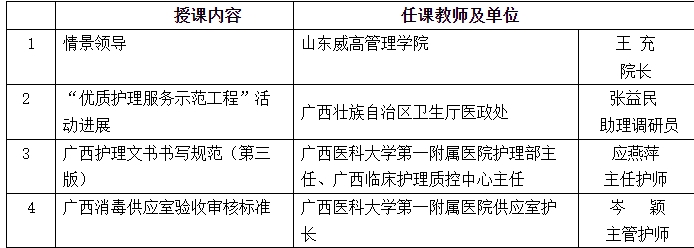 2010年10月全区护理管理培训班通知