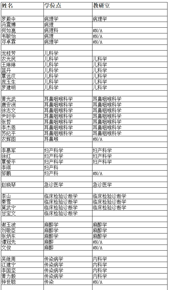 关于报送校园网主页“名师名家”专栏基本材料的通知