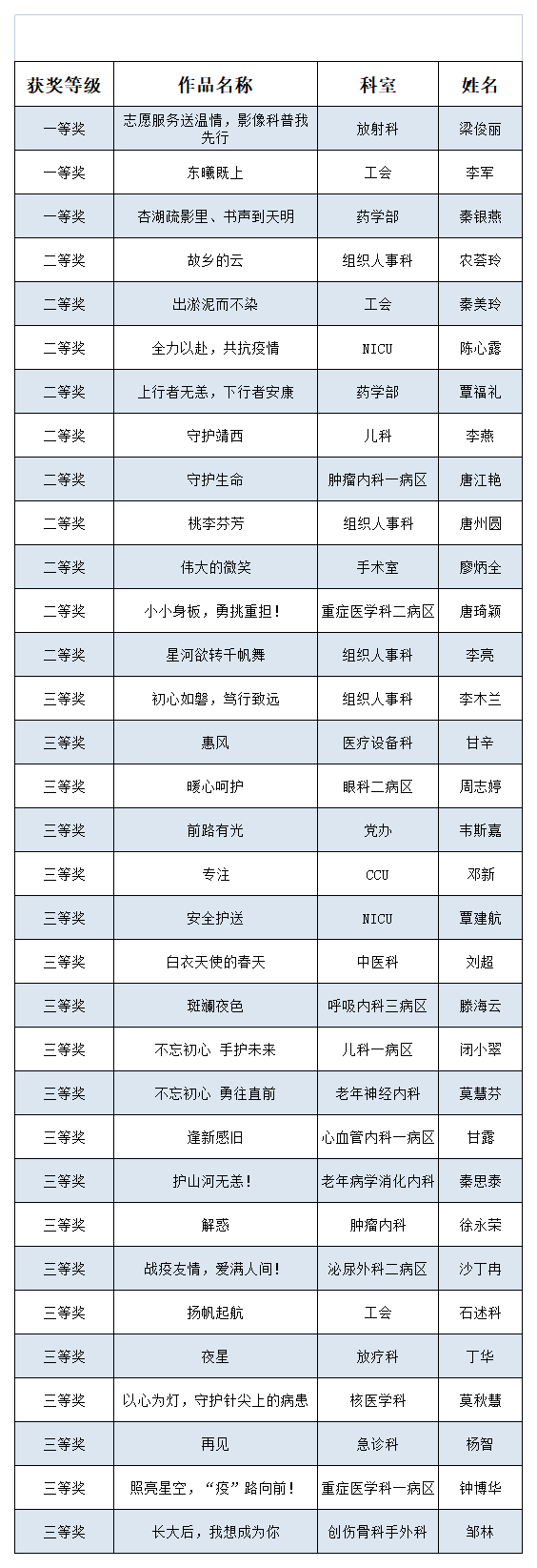我院2022年工会会员摄影比赛结果出炉