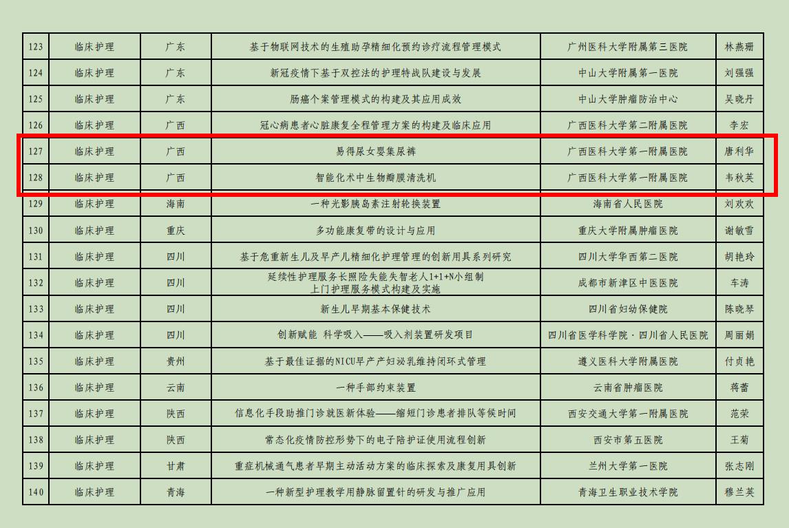 优秀奖 唐丽华  韦秋英.jpg