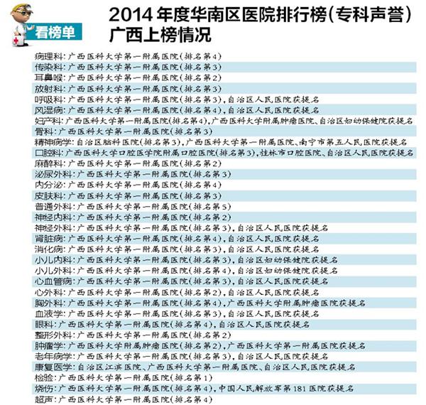 【媒体说】《南国早报》：感冒发烧莫往顶尖医院挤