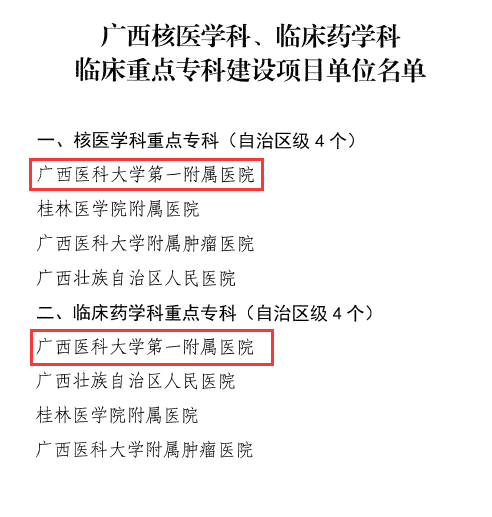 喜讯！我院核医学科、临床药学科入选广西临床重点专科建设项目