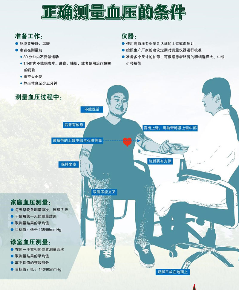 人民网、中新网、南国早报、当代生活报等媒体报道我院高血压日义诊活动