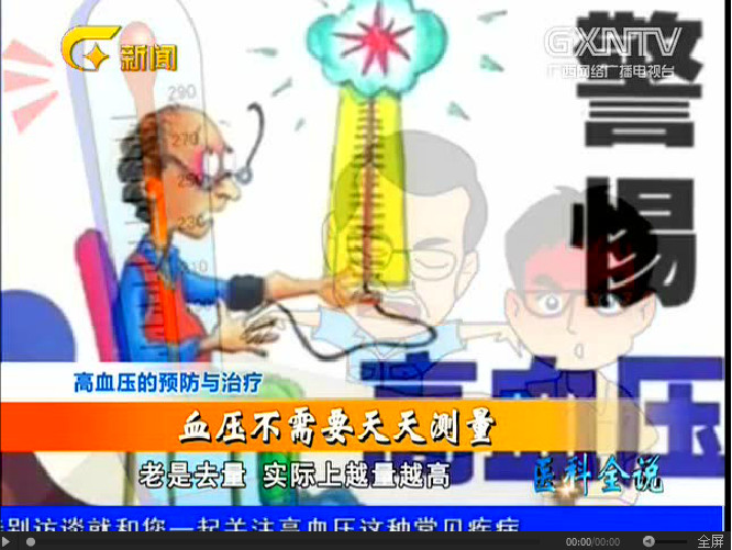 《医科全说》第二十三期：高血压的防治