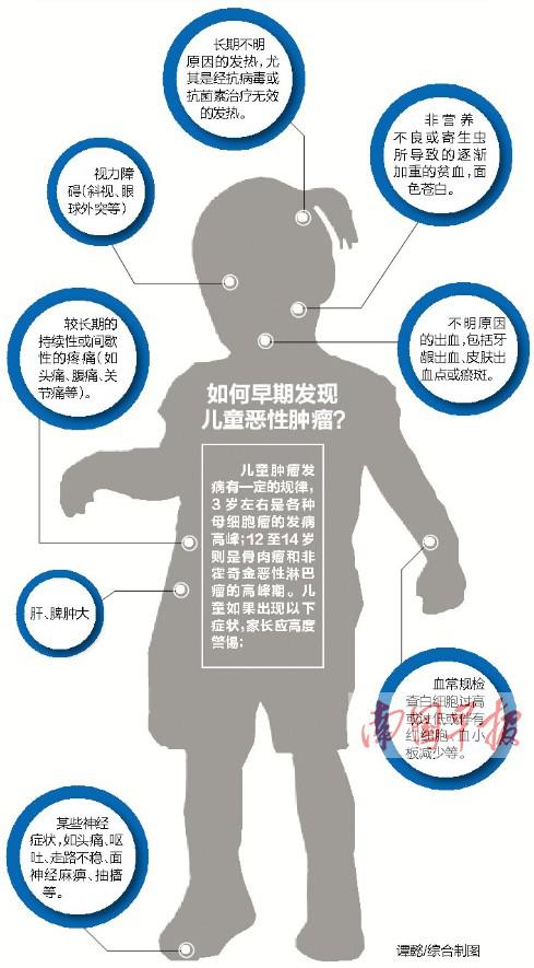 南国早报：肿瘤防治周关注儿童肿瘤 专访我院小儿外科杨体泉主任