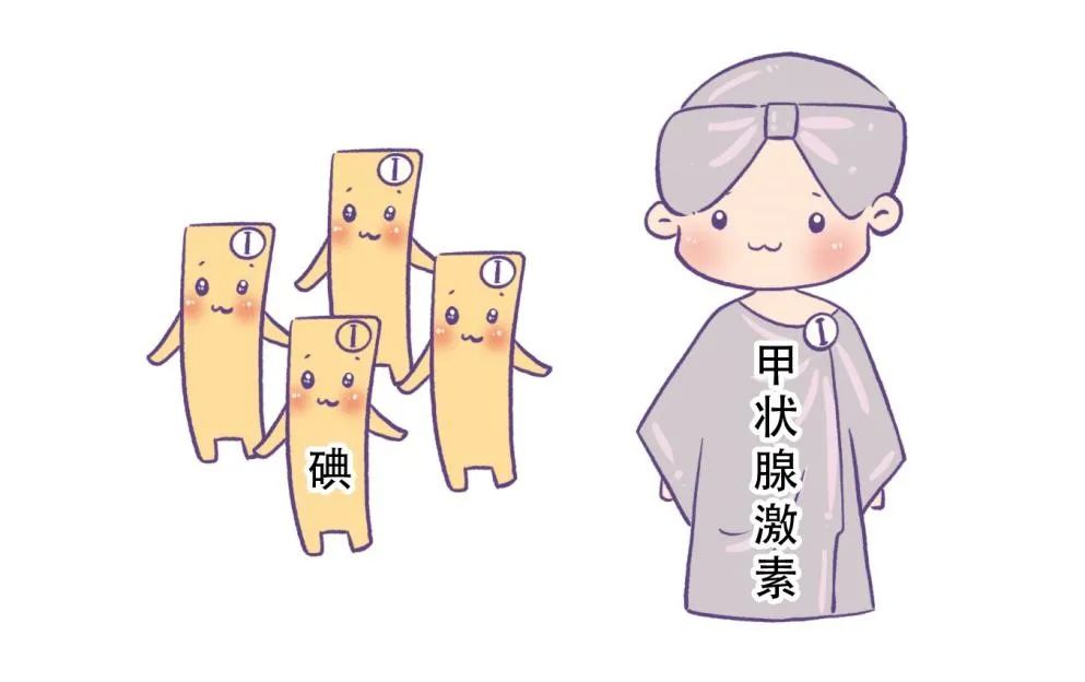 孕期多一“碘”少一“碘”都不行，可能影响宝宝脑发育！尿碘检测很重要 ​