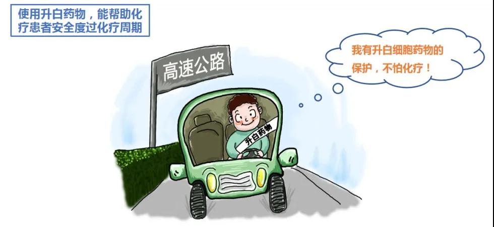 肿瘤患者注意:止痛药可以痛的时候再吃吗?平时如何预防感染?答案在这里