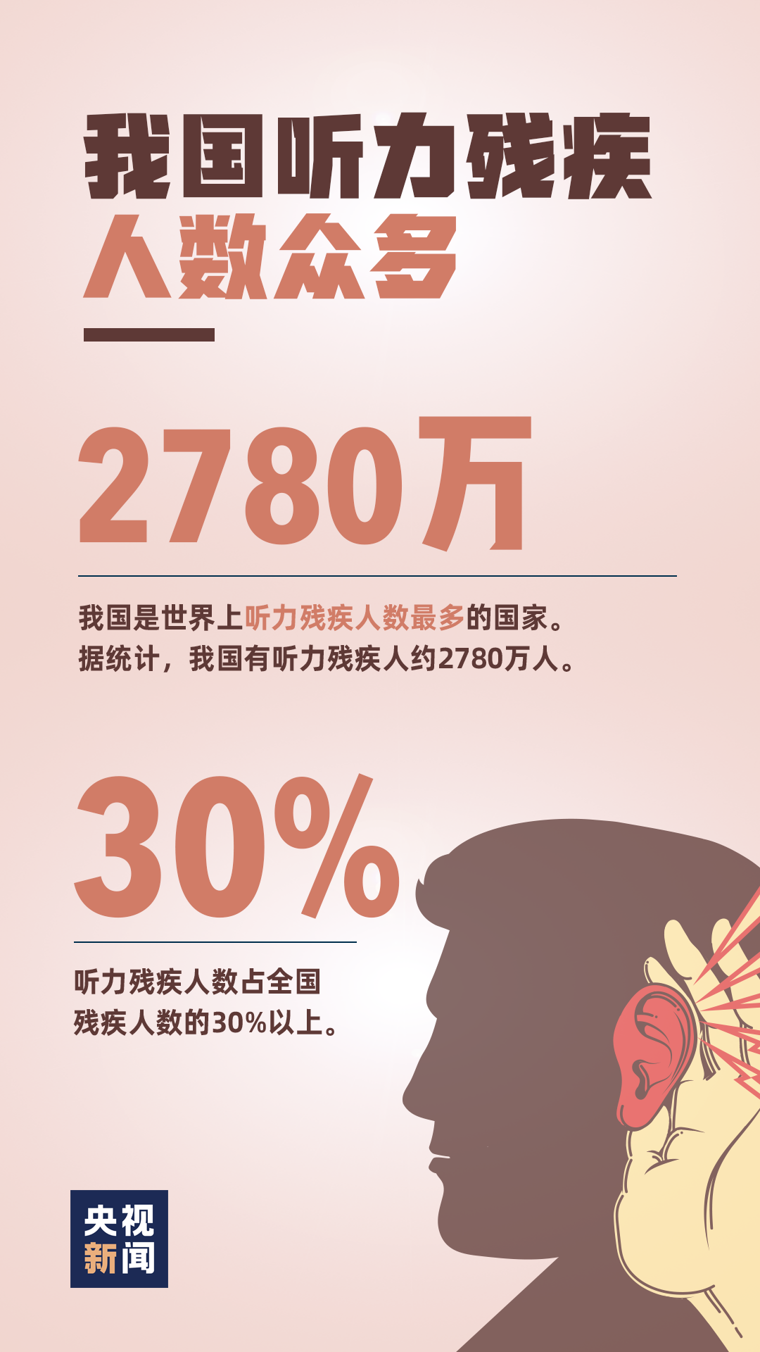 在中国，2780万人的生活被按下了静音键......日常如何保护耳朵健康?