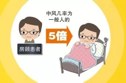 心砰砰“乱”跳,最快每分钟600次,可诱发中风、痴呆......