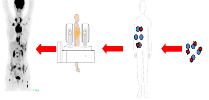 别再谈“核”色变了！带您认识核医学和核辐射