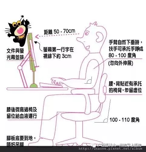 拯救颈椎大作战,正确姿势学起来!