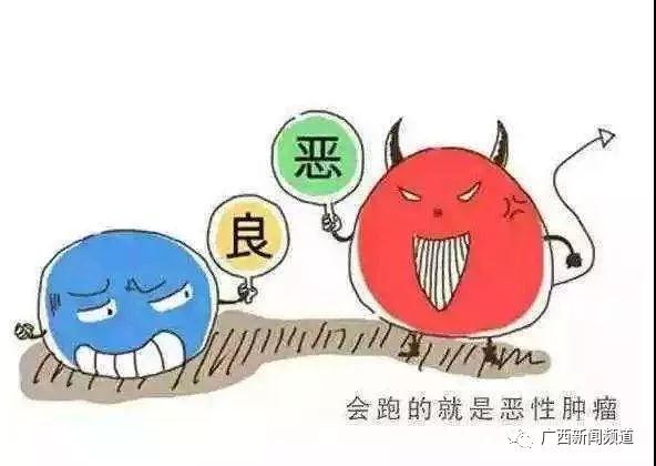 什么是病理检查？身体出现哪些情况要做病理检查？| 医科全说