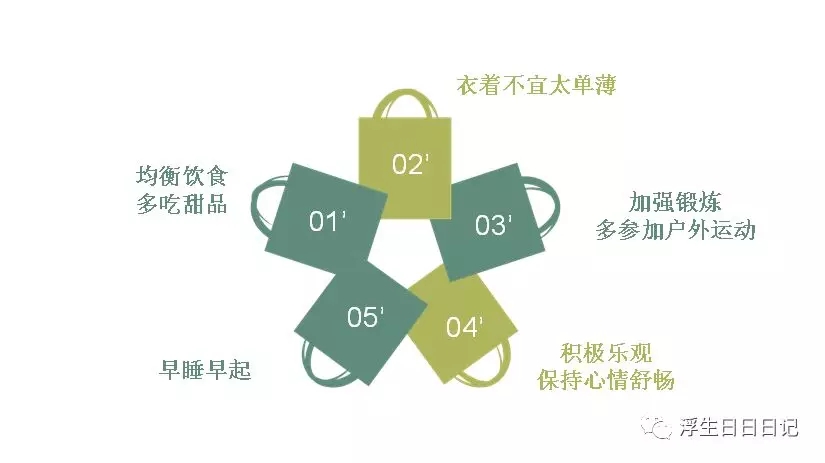 一年之计在于春,春来了,中医教您如何养生