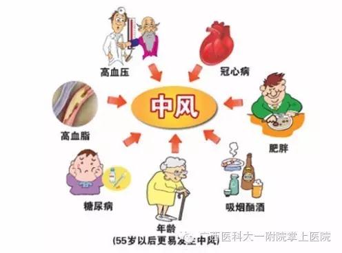 注意|每21秒就有1人因它死亡！脑卒中（中风）高发期来袭！