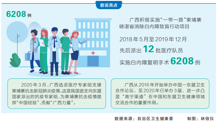 广西日报：“把这份珍贵的友谊和事业传承下去”丨中国东盟对话30周年/数说亮点·述说收获⑨