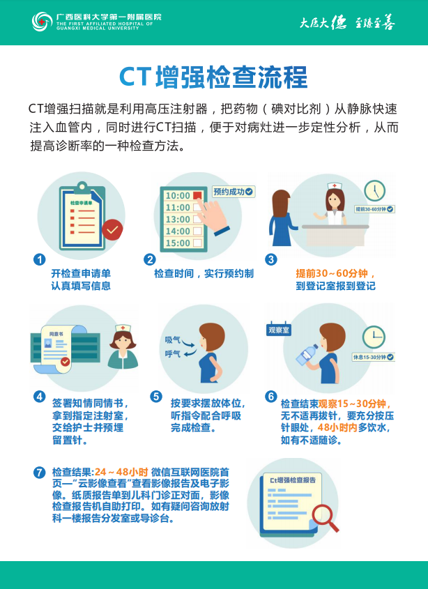 影像科宣传图片图片