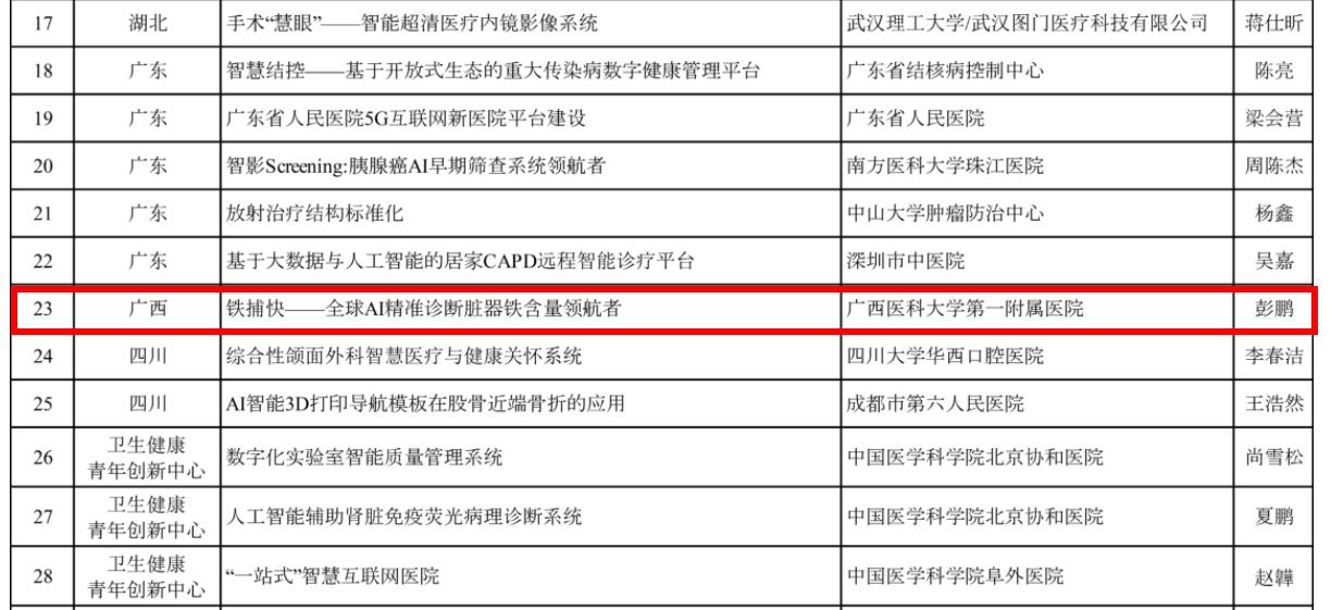 喜讯！我院2个项目入围“创青春”首届全国卫生健康行业青年创新大赛决赛