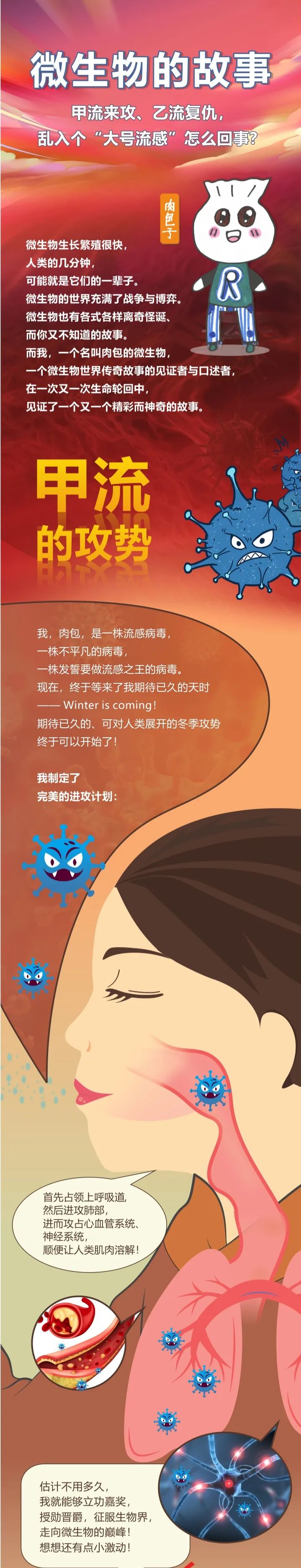 病毒的故事丨甲流来攻、乙流复仇，乱入个“大号流感”怎么回事？