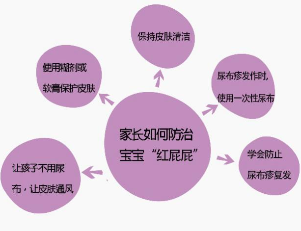 治疗宝宝“红屁股”，你要知道的4件事