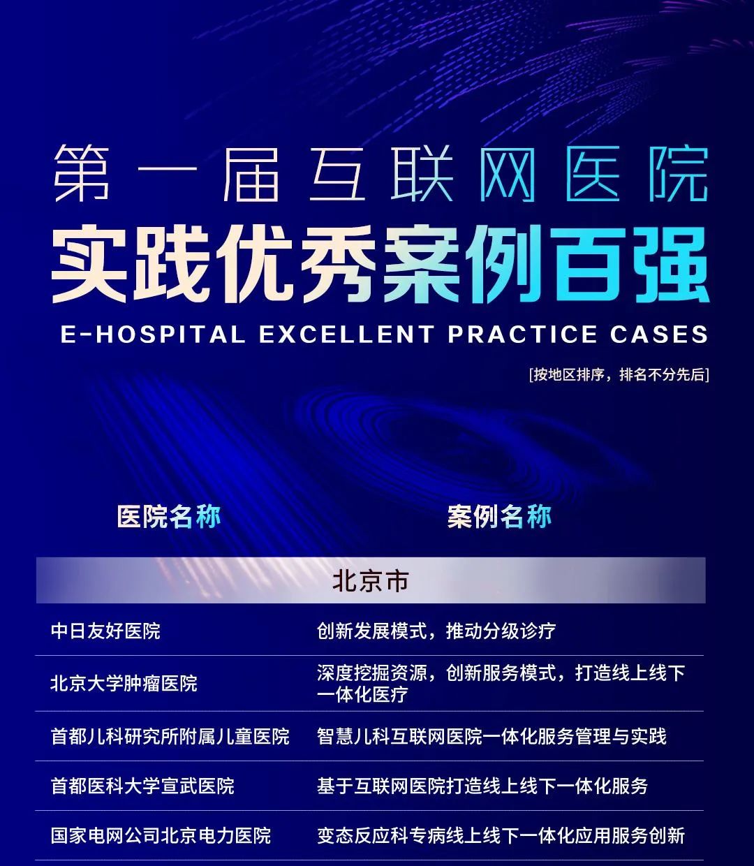 喜讯：广西医科大一附院入选中国互联网医院百强