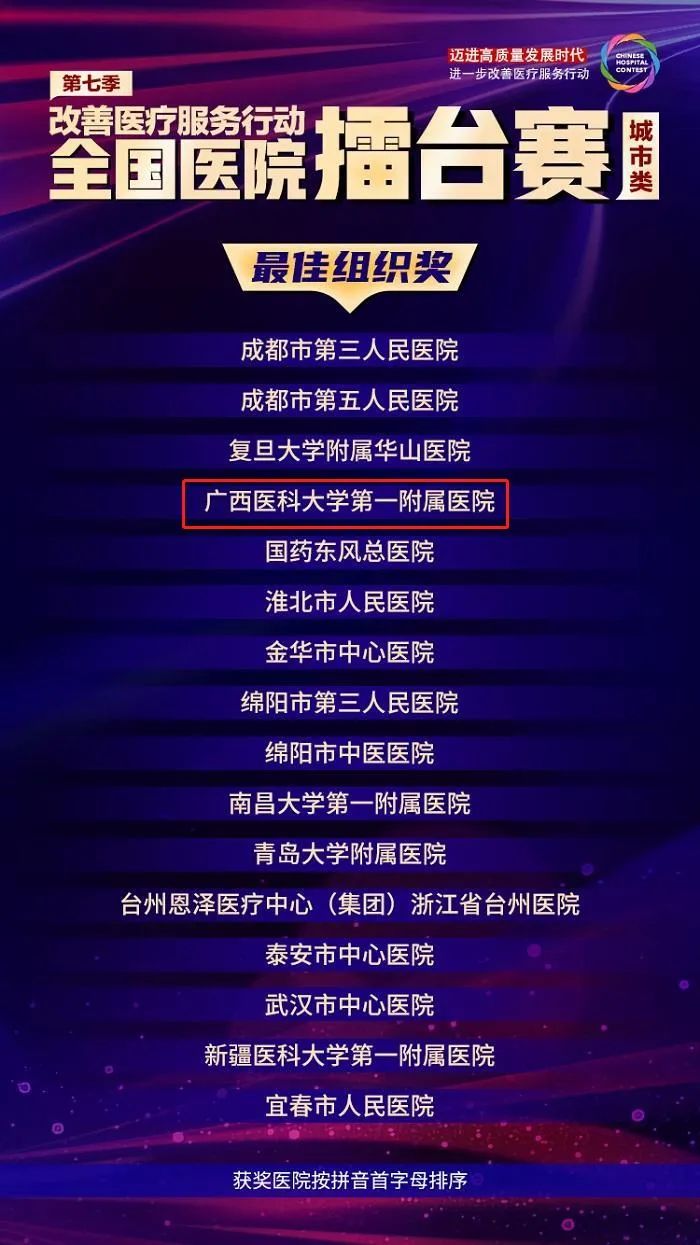 喜讯！广西医科大一附院在第七季改善医疗服务行动全国医院擂台赛中喜获佳绩
