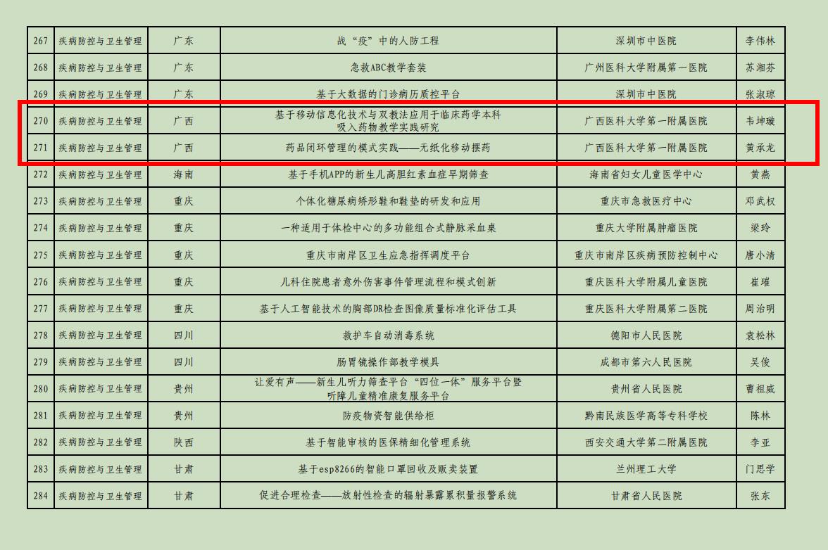 优秀奖 药学部  韦坤璇  黄承龙.jpg