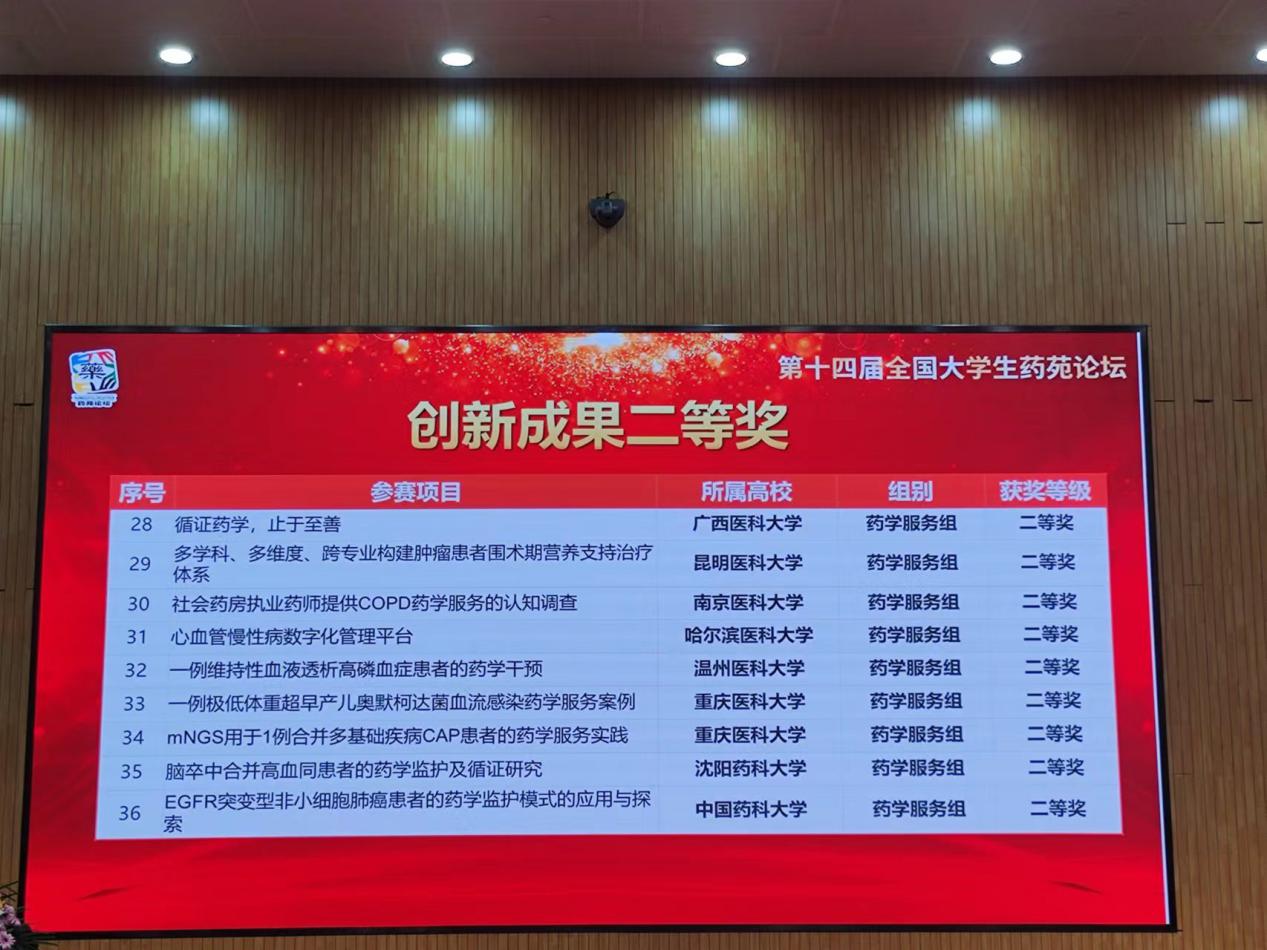 喜讯！我院药学部学子在第十四届“全国大学药苑论坛”中喜获佳绩