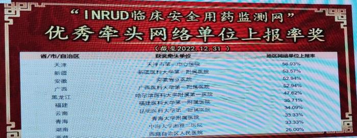 喜讯：我院荣获第十五届药源性疾病与安全用药中国论坛多个奖项