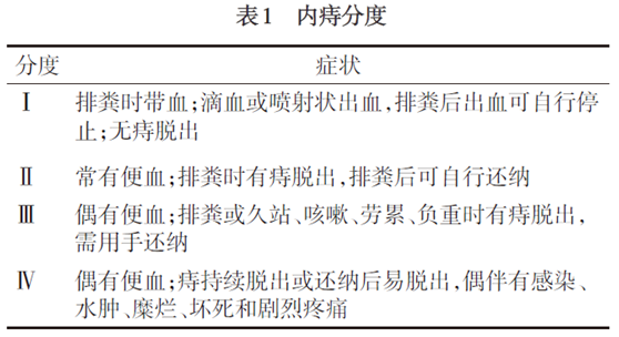 “痔”疗用药，您需知道！