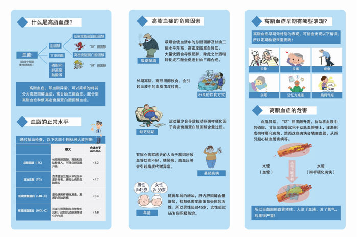 高血脂 知多少