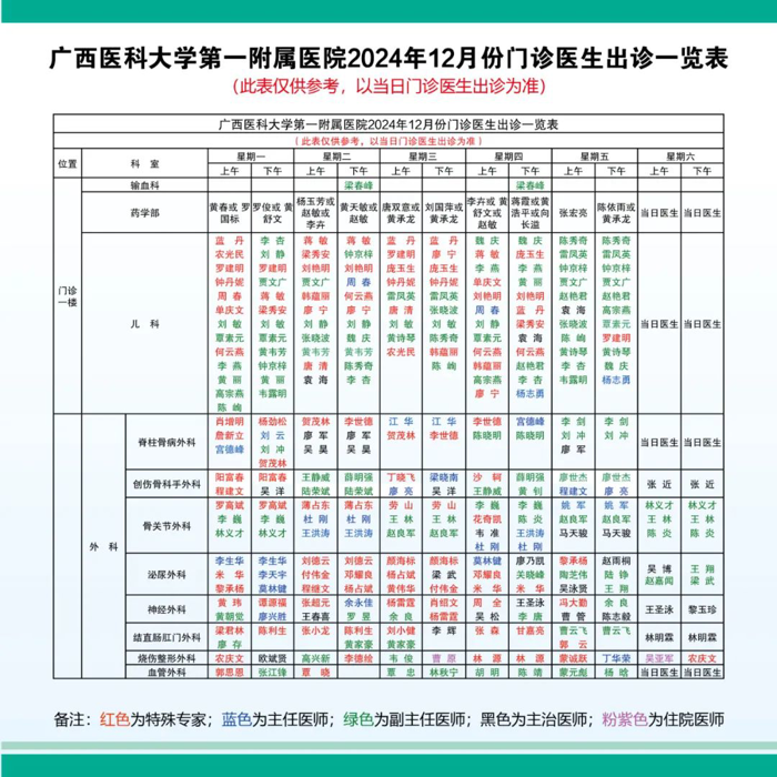 【便民】广西医科大一附院2024年12月出诊医师表