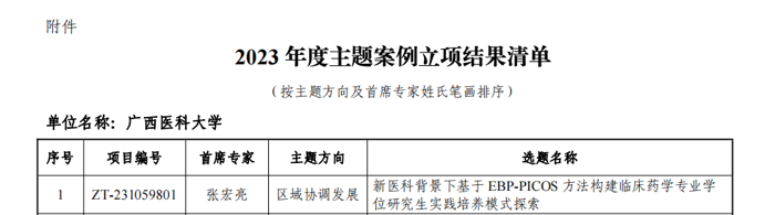 喜报！我院药学部获2023年度教育部学位与研究生教育发展中心主题案例征集立项