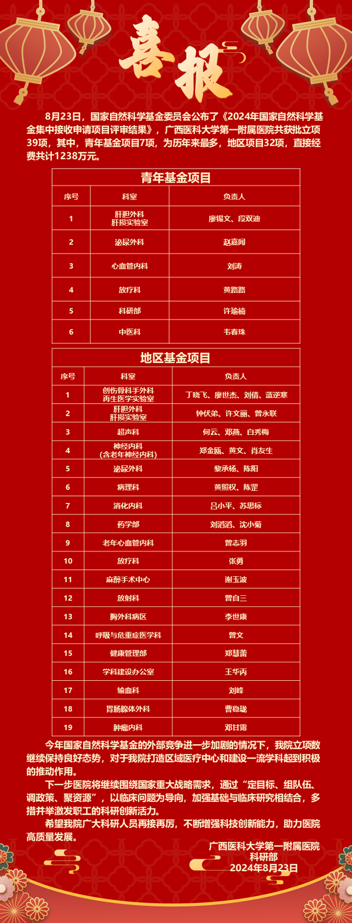 喜报！我院获39项国家自然科学基金项目，青年基金项目创新高