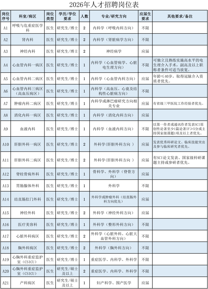 2026年人才招聘岗位表1112(1)-1.jpg
