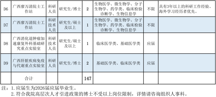 2026年人才招聘岗位表1112(1)-5.jpg
