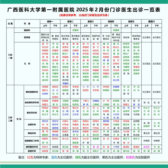 2025年2月出诊医师一览表