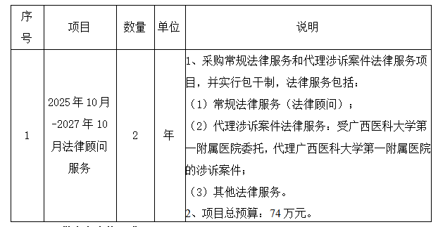 广西医科大学第一附属医院2025年10月-2027年10月法律顾问服务采购项目市场调研公告（重新发布）