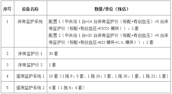 广西医科大学第一附属医院东盟楼床旁监护仪、遥测监护系统采购市场调研公告