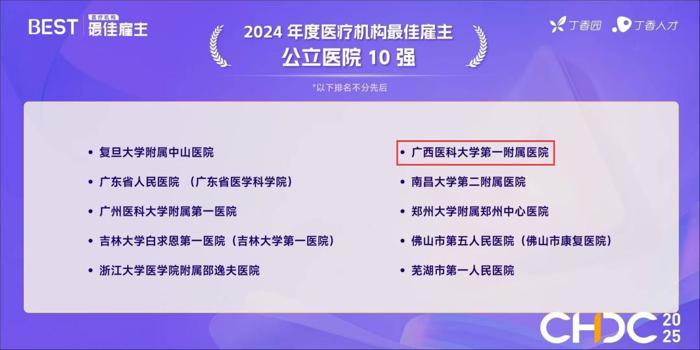 喜讯：我院连续四年蝉联“医疗机构最佳雇主”“最佳品牌传播医疗机构”荣誉