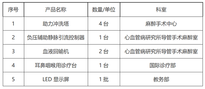 广西医科大学第一附属医院助力冲洗塔等设备比选公告