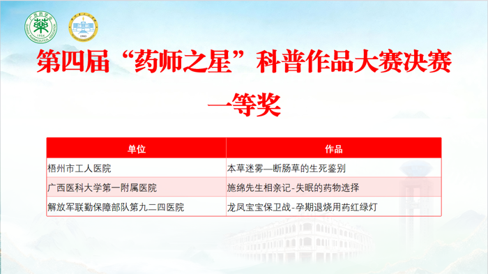 我院药学部在第四届“药师之星”科普作品大赛决赛荣获一等奖