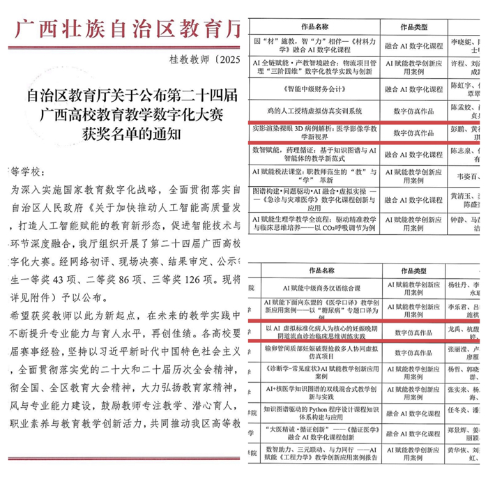 匠心独运·创新引领丨我院教师团队在第二十四届广西高校教育教学数字化大赛中斩获佳绩