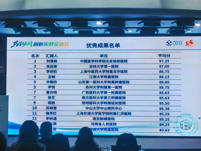我院荣获2026药学协同创新实践交流项目全国总决赛优秀展示成果