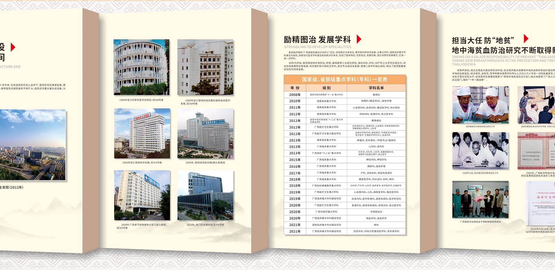 改革开放-3