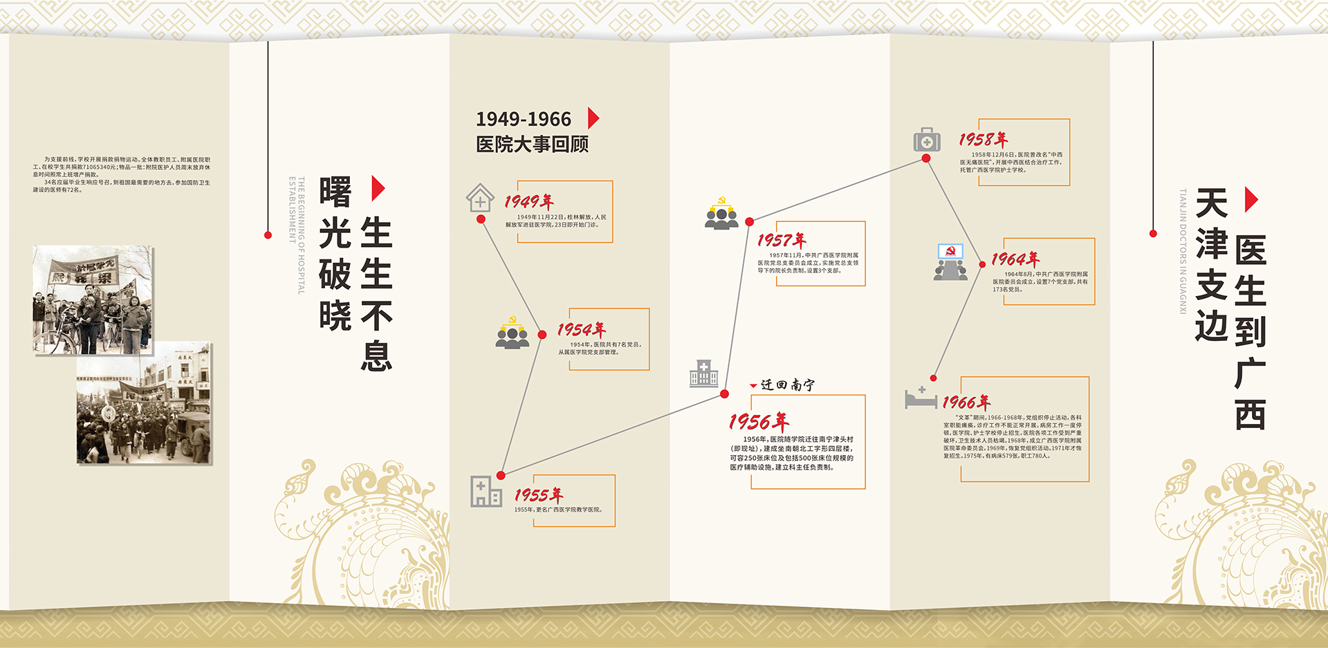 医院历史-9