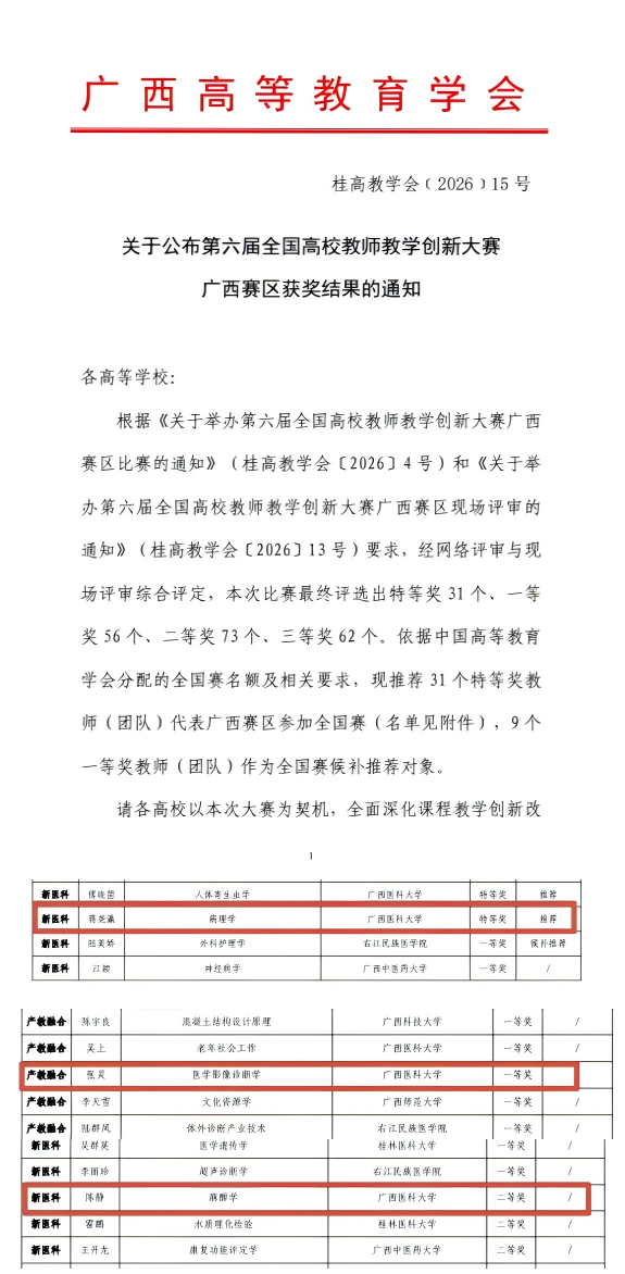 我院在第六届全国高校教师教学创新大赛（广西赛区）获佳绩