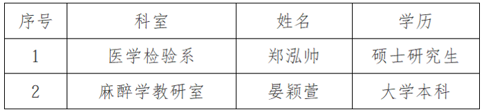 广西医科大学第一附属医院2026年教辅人员招聘拟聘用人员公示